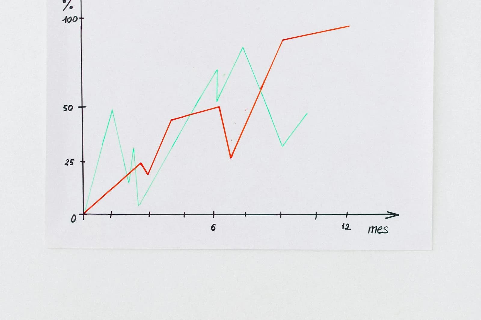 Variable vs. Fixed Rate Business Loans: Which to Choose